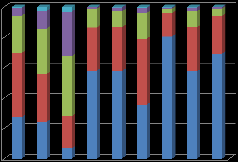 % 109. ábra: A talaj felső, középső és alsó mintavételi rétegének nitrát tartalma a 2012-2014.