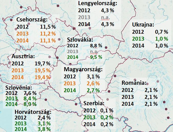 Forgalom (milliárd euró) 116. ábra: Az ökológiai területek aránya a teljes mezőgazdasági területhez képest a Kelet-Közép-Európai országokban (2012-2014) Forrás: A FiBL és az IFOAM 2016.