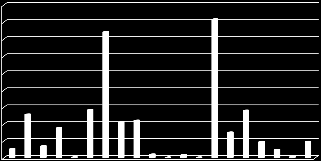 Művelési ág eltérés a 2015. évben kevesebb földrészleten és kisebb területen került felderítésre, mint 2014-ben.