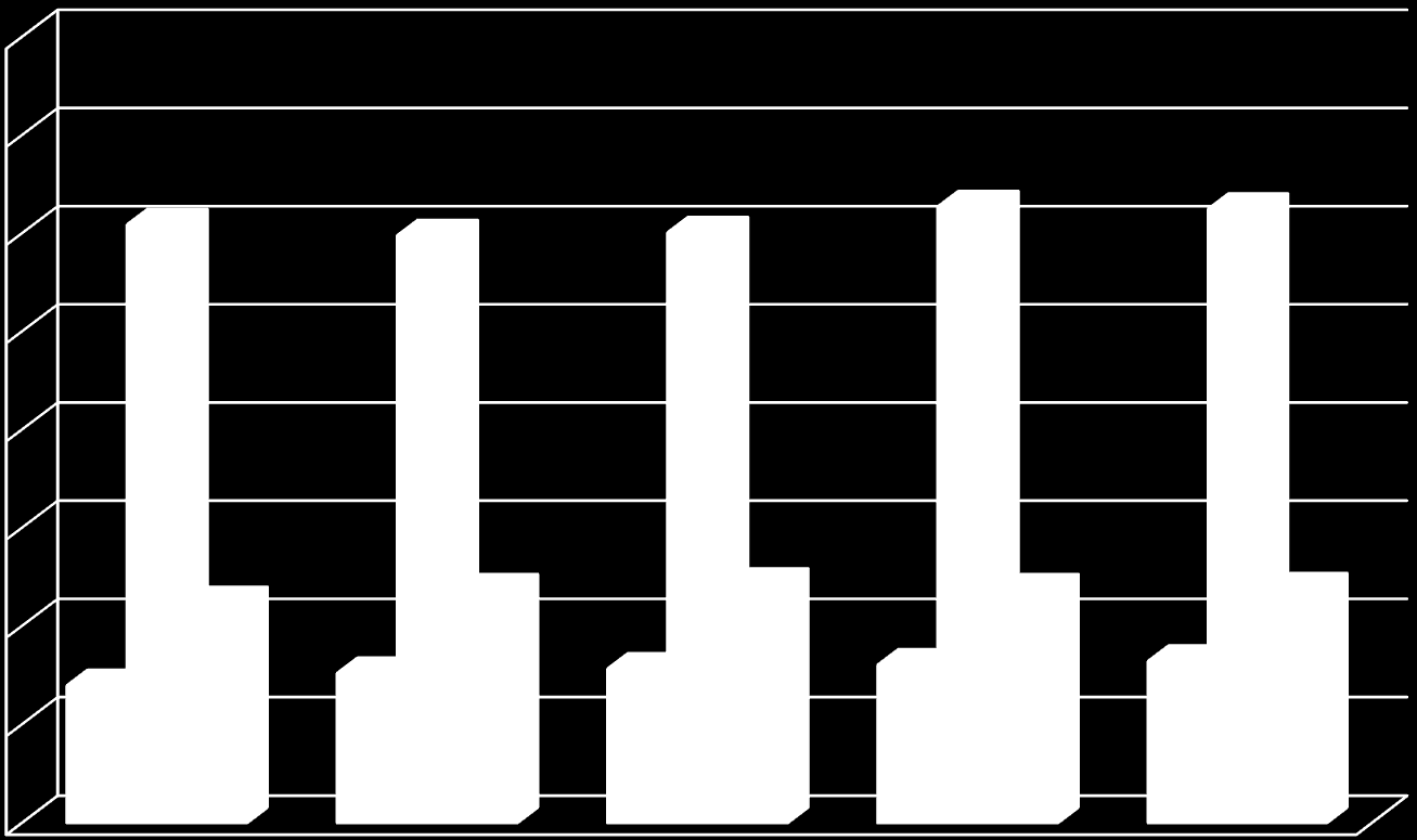ezer darab 76. Állatállomány alakulása 2011-2015 (december 1.