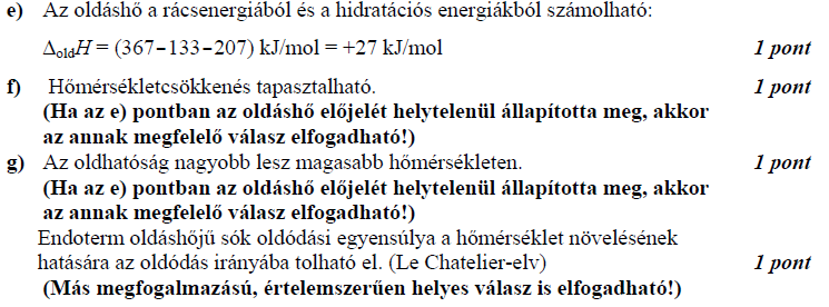 Bemelegítő tesztek megoldása: C,E, D, D, D, B 1. 2,54 g tömegű rézport szórtunk 1,08 mol/dm 3 koncentrációjú, 1,15 g/cm 3 sűrűségű, 84,0 cm 3 térfogatú ezüst-nitrát-oldatba.