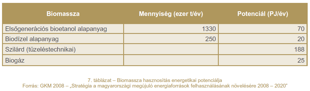 Forrás: Nemzeti