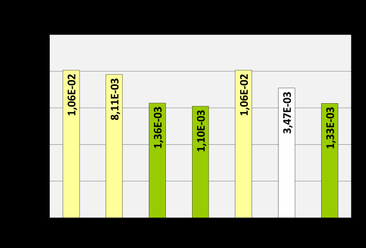 B.I.2.5 ÜTR és KÜTR rendelkezésre állása B.I.3 