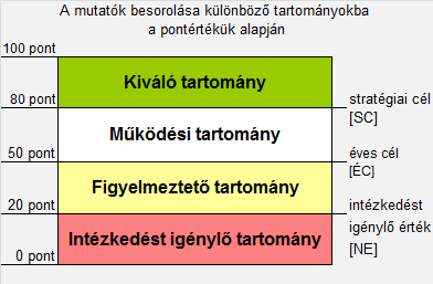 BEVEZETÉS A csernobili baleset után 1989-ben alapított Atomerőműveket Üzemeltetők Világszövetsége (WANO) a Teljesítmény mutatók programjának keretében a tagerőművek által leginkább alkalmazott