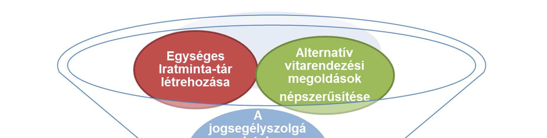 KOORDINÁCIÓJA KÖZÖS CÉL: A