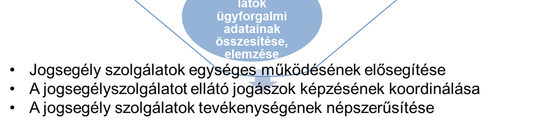 JOGSEGÉLYSZOLGÁLATOT