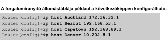 Az állomásnevek feloldása az állomásnevek feloldásának folyamata során a számítógépek állomásneveket és IP-címeket társítanak egymáshoz.