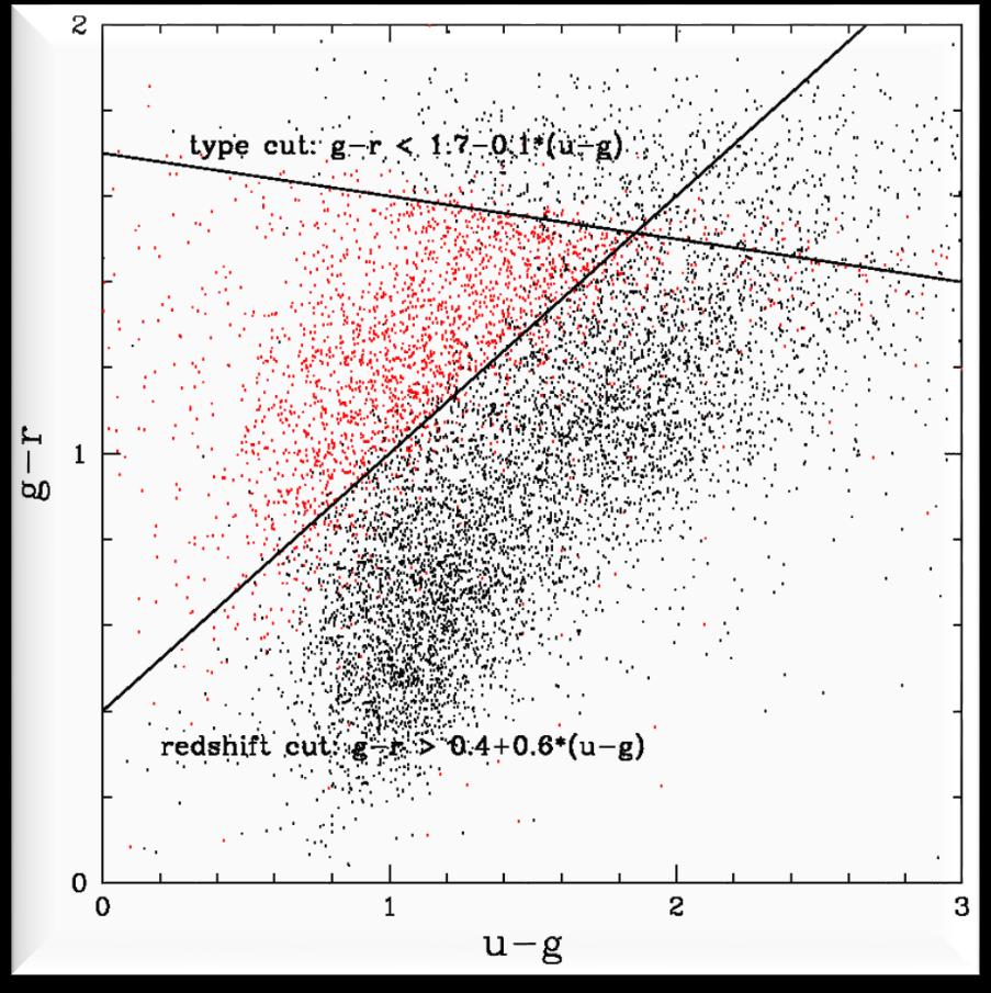 Csillagászati kérdések csillagászati adathalmazon Csillag/galaxis szeparáció Kvazár target kiválasztás vágások petromag_i > 17.5 and (petromag_r > 15.
