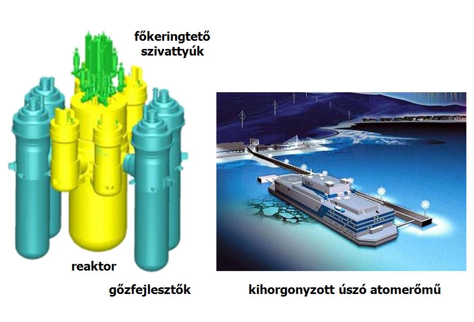 Hajógyárban (Sztpvár) = 2016-os átadás = első telepítési hely: Viljucsinszk, amcsatka = 200 ezer lakos ellátása villannyal, hővel, = kapcsolható hozzá tengervíz sótalanító bárka.