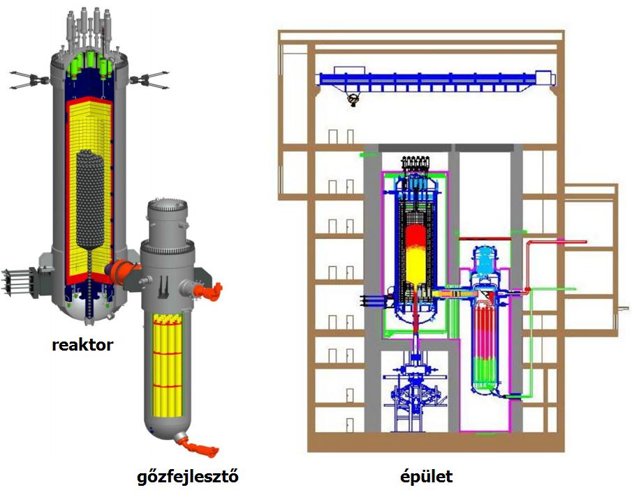 átlag 6x kiégetve, = hűtőközeg He, = inherens biztonság (túlmelegedéskor teljesítmény esik), = demonstrációs erőmű építése 2012 végén indult, = 18 modult terveznek = a gyártók szinte kizárólag hazai