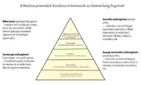 Fejlődés A fejlődés a kultúrák és a civilizációk átstrukturálása bizonyos értékek és érdekek nyomására.