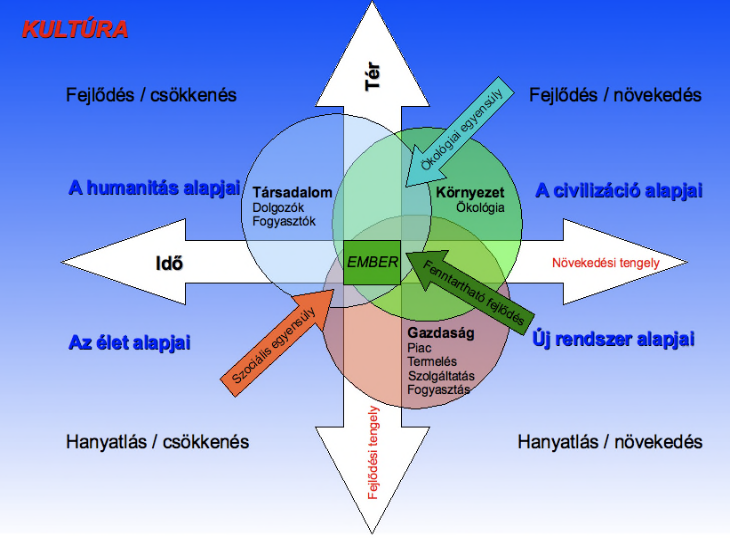 Humanista társadalmi