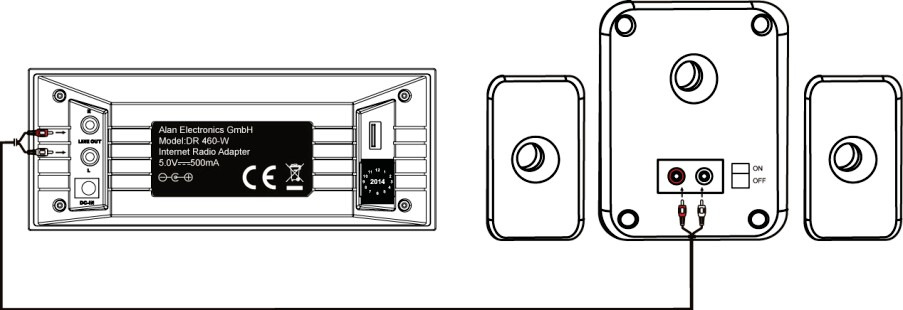 4.1 DR 460-C csatlakoztatása a meglévő audio rendszerhez Aktív hangszórók RCA kábel 4.