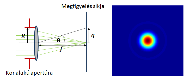 Tudományos előzmények 1.