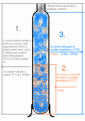 Alkinek kötésrendszere és kémiai tulajdonságaik.