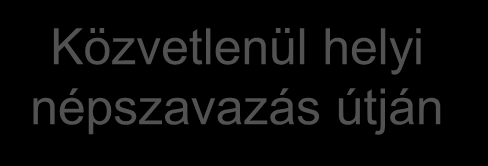 2. A helyi önkormányzatok helye az államszerkezetben A helyi önkormányzás alapja: a közhatalom forrása a nép; a közhatalom gyakorlásának letéteményesei a helyi önkormányzatok A helyi