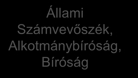 40. A törvényességi felügyelet Törvényességi felhívás Képviselő-testületi ülés jegyzőkönyve A felhívásban foglaltaknak eleget tett Ülést követő 15 nap A felhívásban foglaltak képviselő-testület