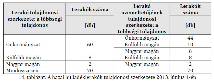 Jelenleg hazánkban 70, a