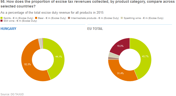 Alkoholos italokat terhelő jövedéki adók A szeszes italokat