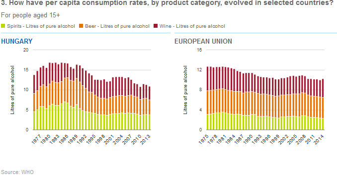 Magyarország és EU alkohol