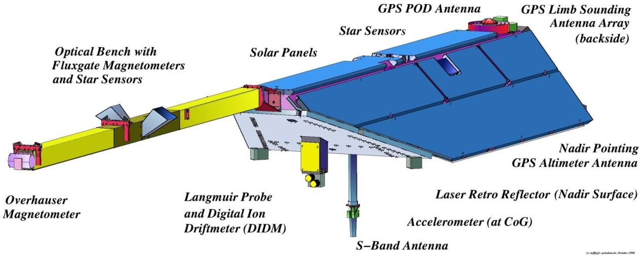 waves, turbulence and the plasmasphere based on SWARM