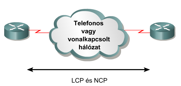 CCNA 4.