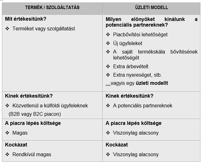 Projektszemlélet az exportban