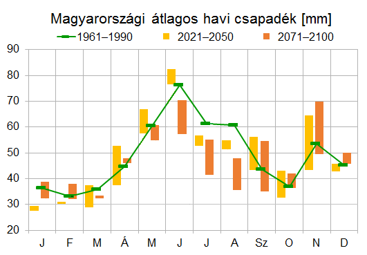 században kis mértékben ugyan, de ritkábban fordul elő, mint az 1961 1990 időszakban.