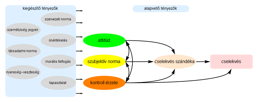 4. A szilárd erkölcsiség mérésére javasolt SZEMmodell 61 74 A szilárd erkölcsiség fogalmának definiálását, a hazai és más európai rendvédelmi szervek állományát érintő korrupciós veszélyeztetettség