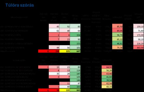 pontban megadott operatív szervezeti egységek feladata, hogy a szervezeti egységeinél a feladatok végzését úgy optimalizálja, hogy azok a lehető legalacsonyabb szintű rendkívüli