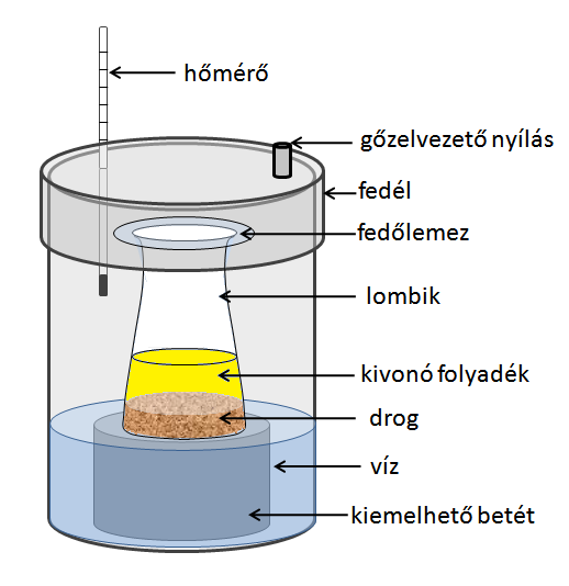 Áztatás