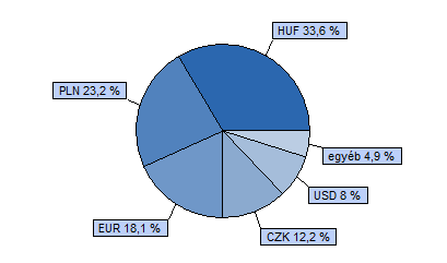 Dialóg Konvergencia Részvény Alap Havi jelentés - 2016. JÚNIUS (Készítés időpontja: 2016.06.