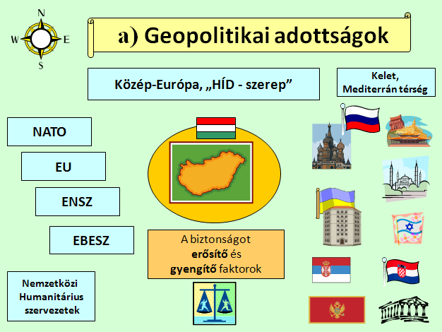 4) Magyarország biztonsága és védelme ÉRTELMEZÉSEK I. NATO: Észak-atlanti Szerződés Szervezete North Atlantic Treaty Organisation, 1949. április 4-én alapítottak Washingtonban.