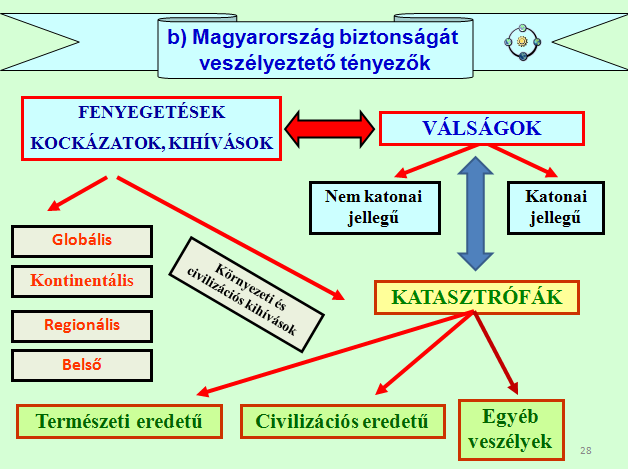 EBESZ: Európai Biztonsági és Együttműködési Szervezet - Organization for Security and Co-operation in Europe, OSCE) Bécs, 1975 ÉRTELMEZÉSEK II.