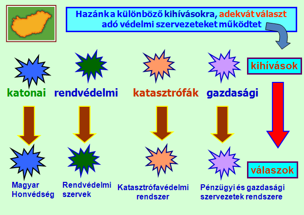 7) A biztonsági kihívás fogalma, típusai a) A biztonsági kihívás fogalma Egy országnak, egy társadalomnak működése során számtalan megoldandó problémával kell szembenéznie.