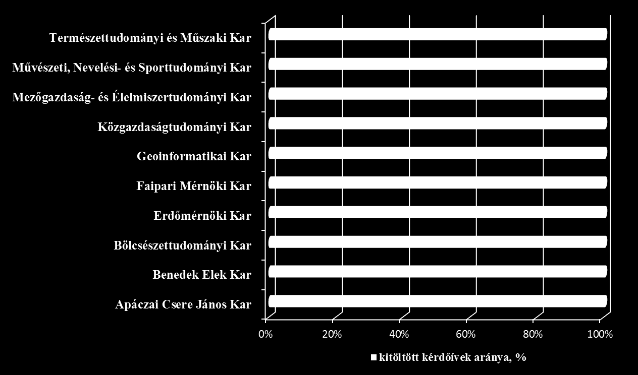 Motivációs és pályakövető vizsgálat