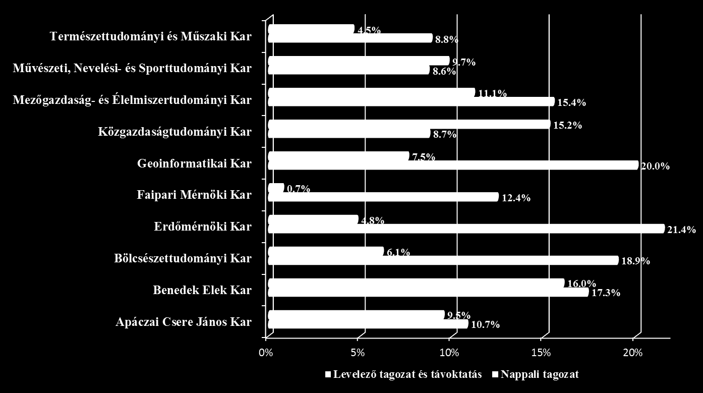 Motivációs és pályakövető vizsgálat A felmérésben