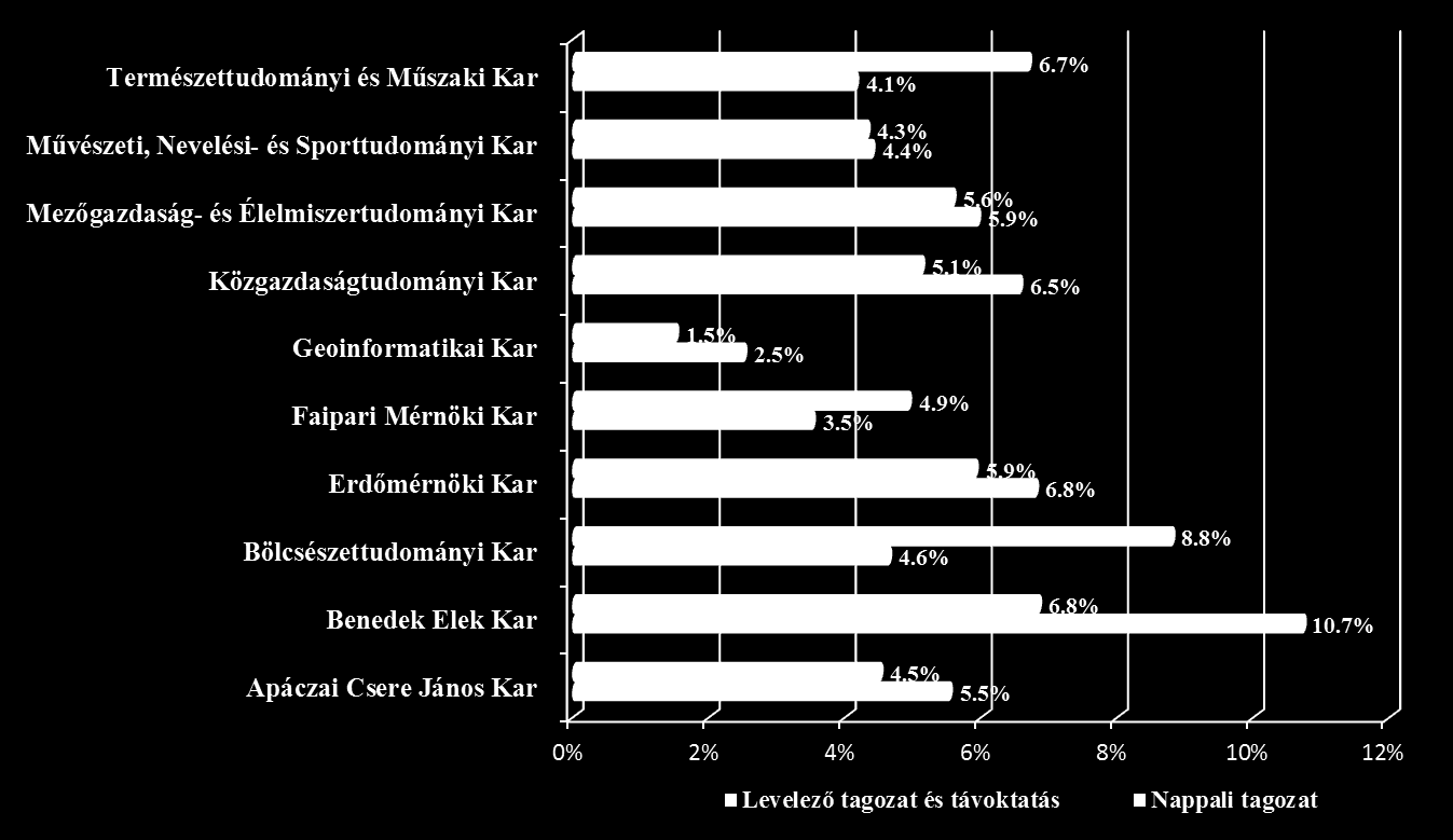 Motivációs vizsgálat A kitöltési