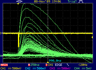 Bár a labormérések során is közel minimum ionizáló részecskékkel tesztelünk, a nyalábmérések alkalmával is igazolni illik a kamrák normál működését. A 47.