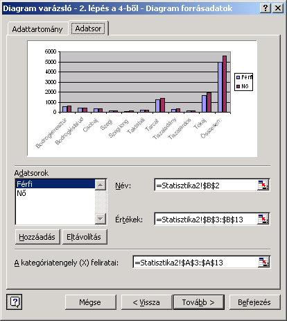 Az Adatsor fülön az adatsorok nevét és tartományát módosíthatjuk. Az Adatsorok csoport listájában a diagramon szereplő adatsorok nevét találjuk.