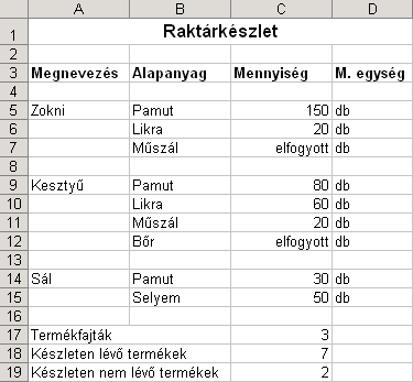 Táblázatkezelés Excel XP-vel AZ EXCEL FÜGGVÉNYEI STATISZTIKAI FÜGGVÉNYEK Az Excel számos, munkánkat megkönnyítő függvényt tartalmaz.