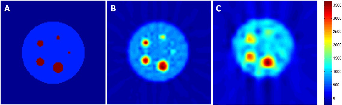 9. ábra Az ábrán egy 2 mm (B) és egy 4 mm (C) felbontású PET kamera leképezésének szimulációja látható. A digitális fantom ( A panel) bemeneti adatként öt kör alakú halmozást (átmérő : 1.