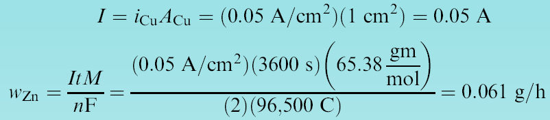 Cink korróziós sebessége különböző anódos felületek esetén 1. Kis cink felület (1 cm 2 és nagy réz felület (100 cm 2 ): 2.