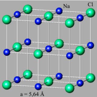 Ionos kötés Egymással reagáló atomok