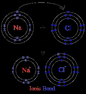 a NaCl ( konyhasó ) Közepes keménység, magas