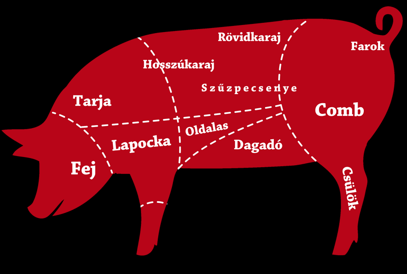 Felhasználási területek és a húsrészek Sertés: rántani való húsok: rövidkaraj, hosszúkaraj, felsál sütni