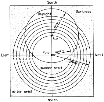 A Kai tien elmélet: ég és föld távolsága állandó (80 000 li) az esővíz lefolyik a négyzet alapú domború