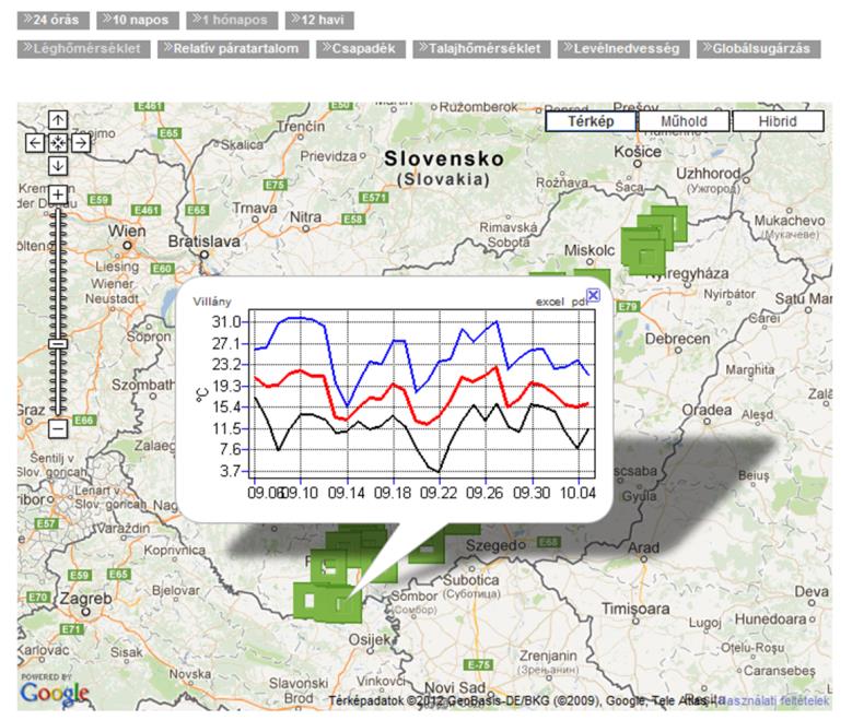 Webportál szőlősgazdáknak www.szoloelorejelzes.basf.