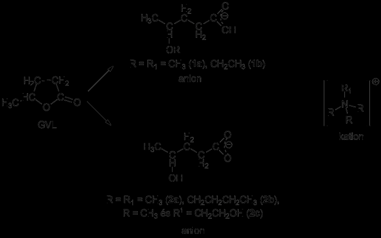 3. táblázat: Alkalmazott ionos folyadékok # R1 R2 Ionos folyadék neve Ionos folyadék rövidítése 1 H CH3 tetrametilammónium-4-hidroxivalerát 31 [TMA][4HV] 2 H nc4h9 tetrabutilammónium-4-hidroxivalerát