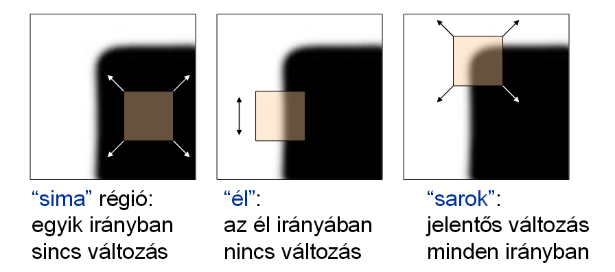 Képosztályozás 2.2.1.